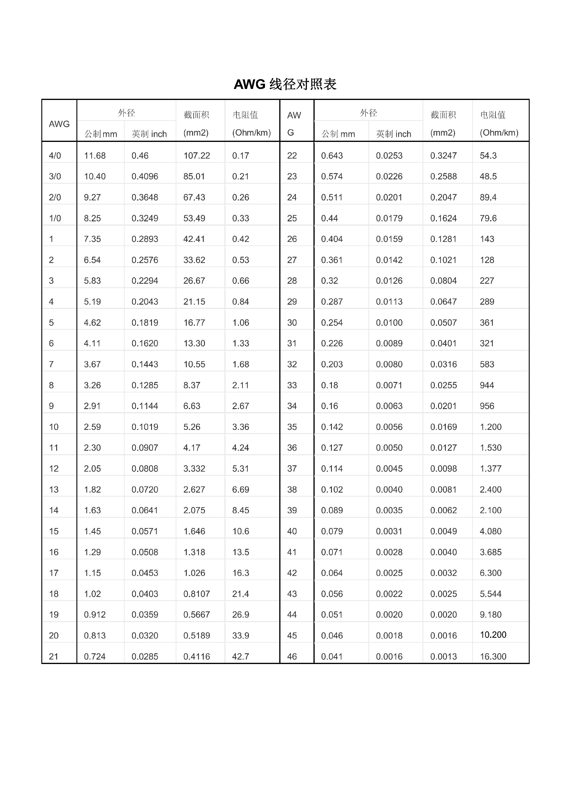 AWG线规对照表_01.jpg